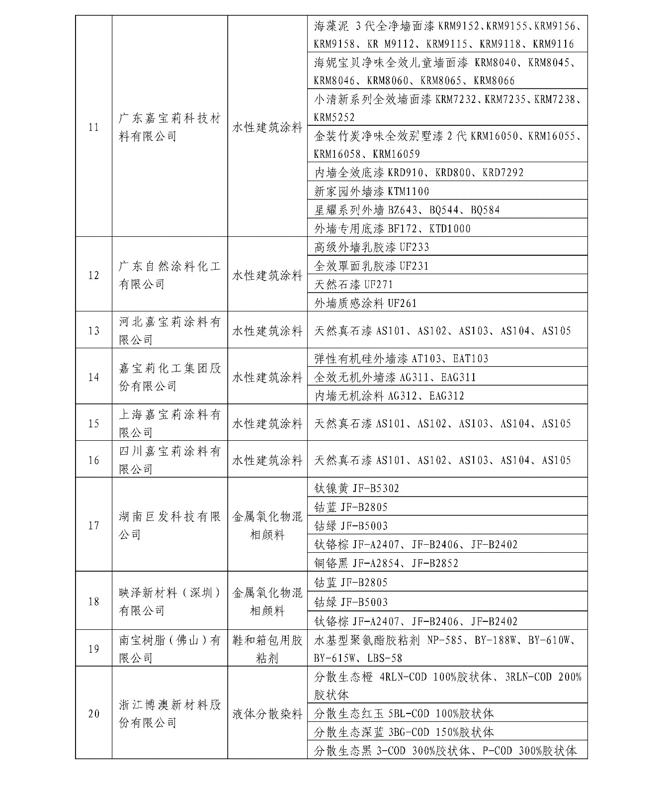 中石化联质发（2020）248号-关于认定2020年度石油和化工行业绿色制造通知_页面_5.jpg